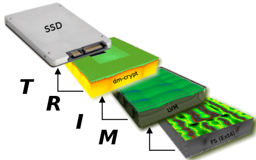 How properly activate TRIM your SSD on Linux: fstrim, lvm and dm-crypt | synaptic